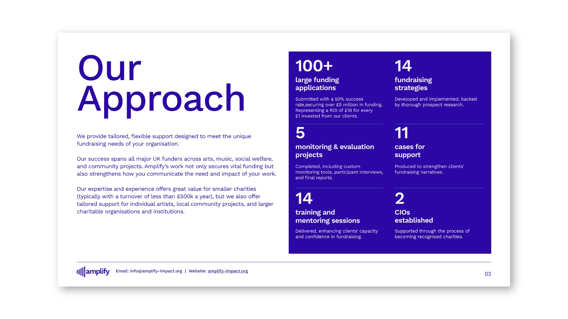 Impact Report: Our Approach, with headline stats on indigo