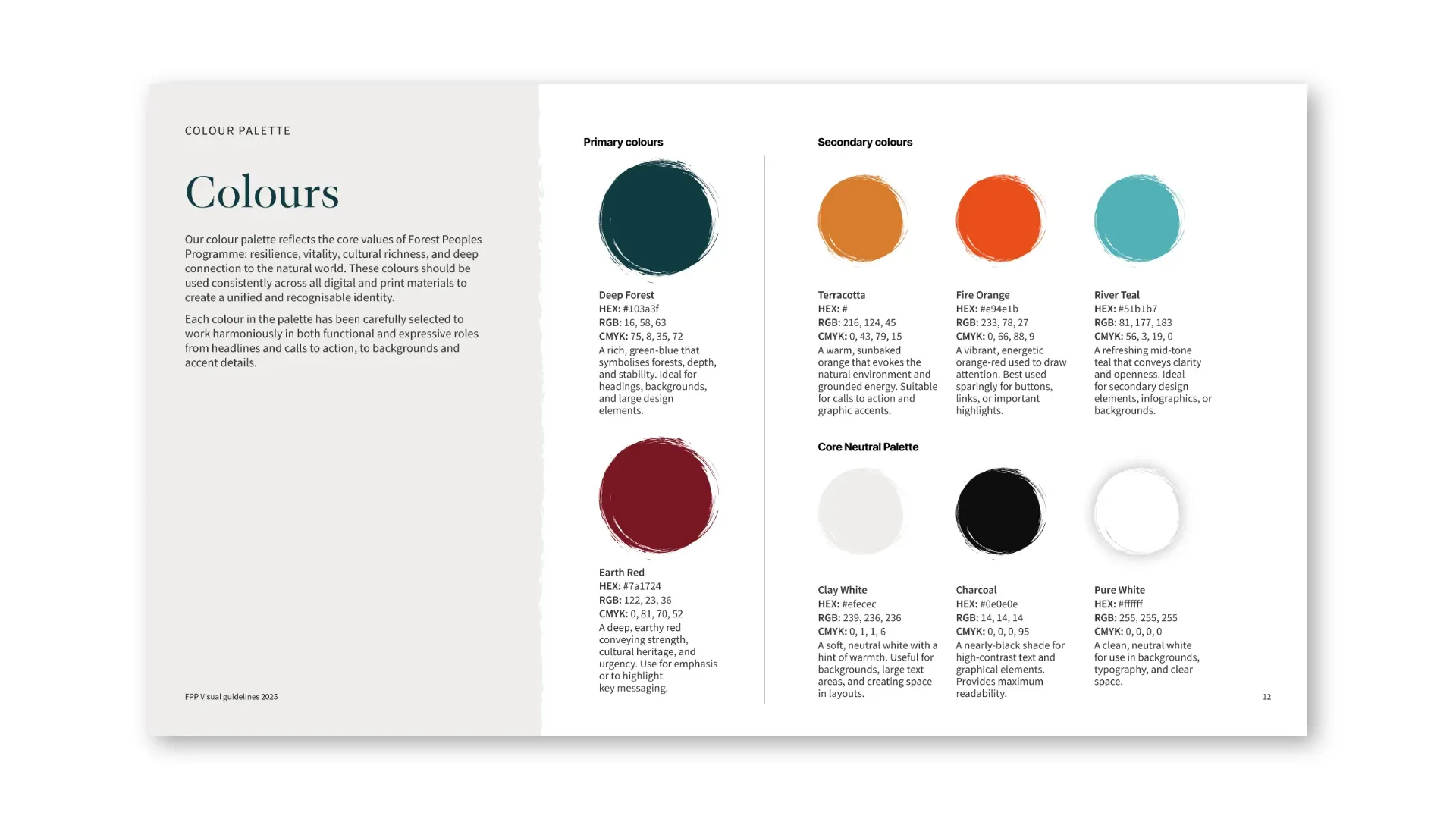 Colour palette: primary, secondary and neutral, with hex, RGB and CMYK