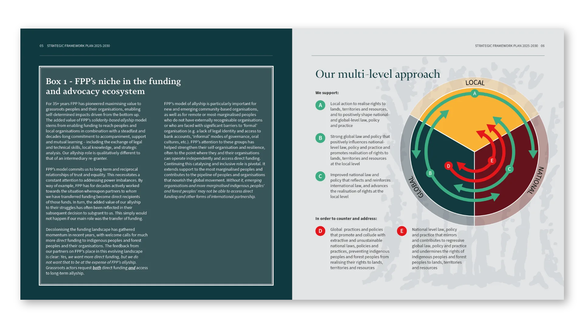 “Our multi-level approach”: original diagram (local, national, global)