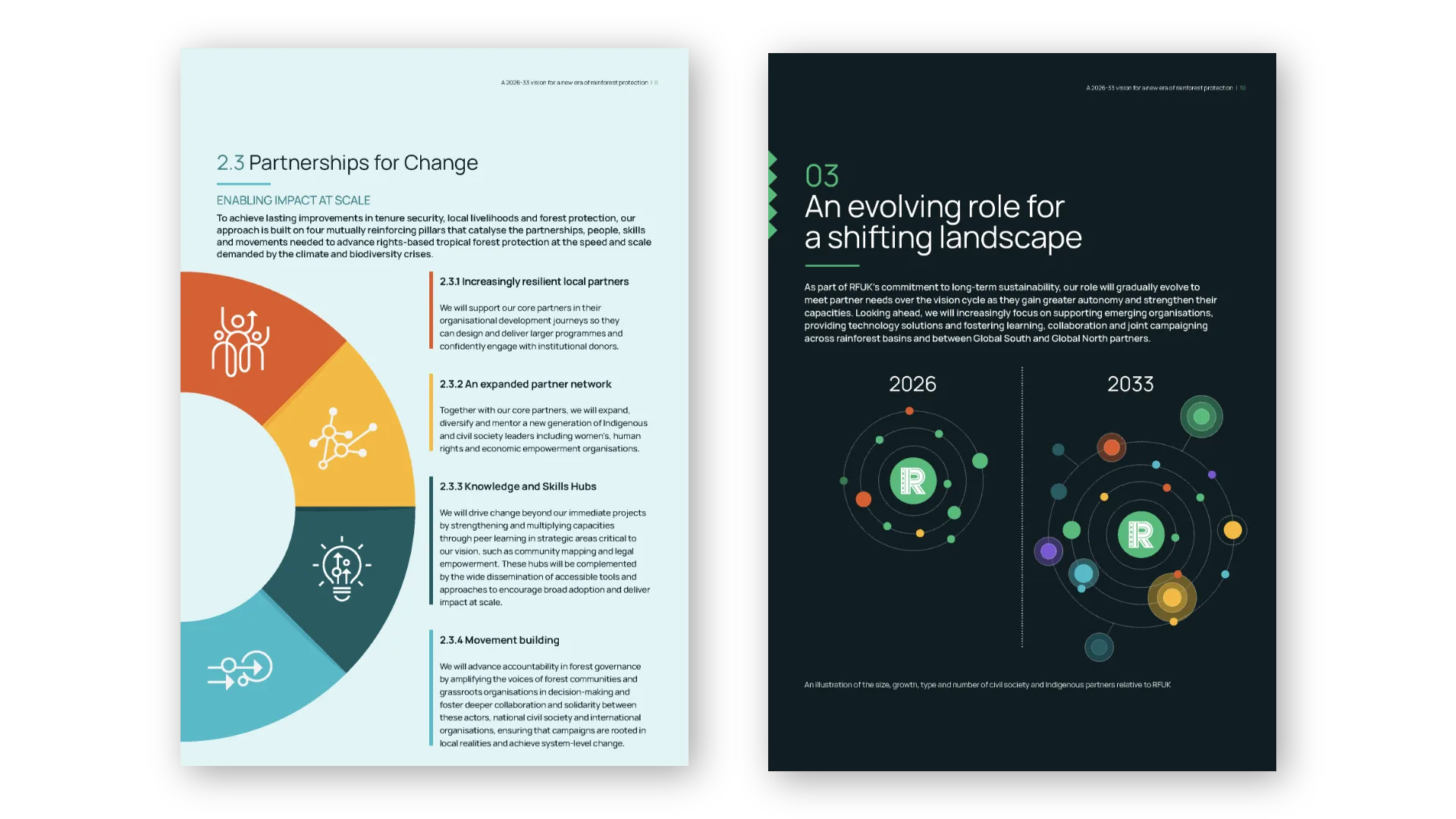Partnerships-for-change wheel and the 2026 to 2033 partner-network diagram